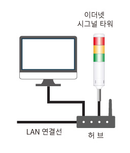 연결도