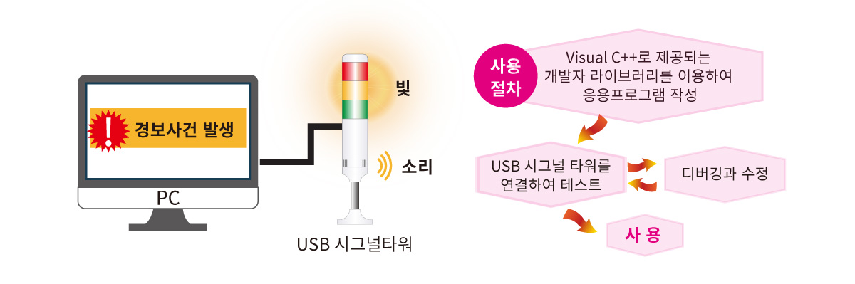 usb시그널 타워 사용