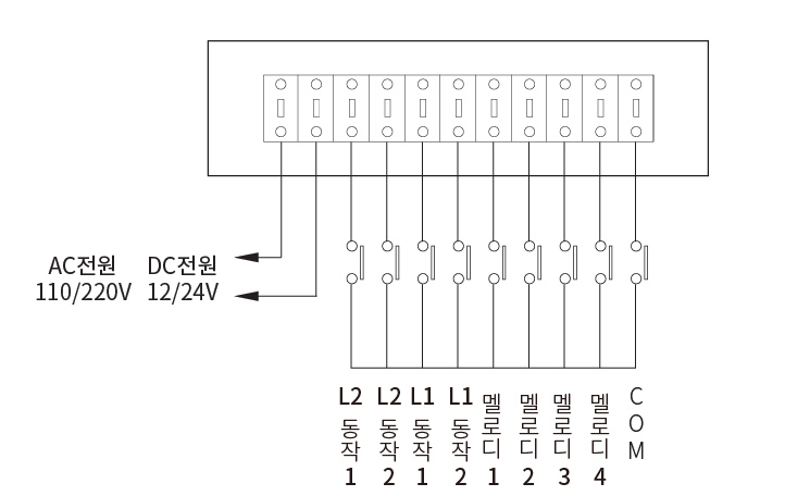 AUHP